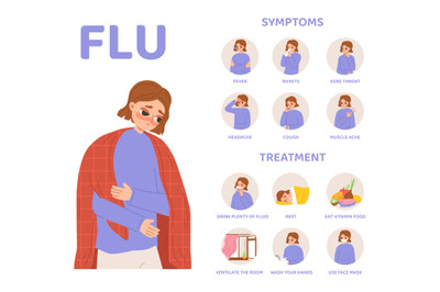 Flu treatment&2C; symptoms and treatment influenza. Cartoon sick girl has