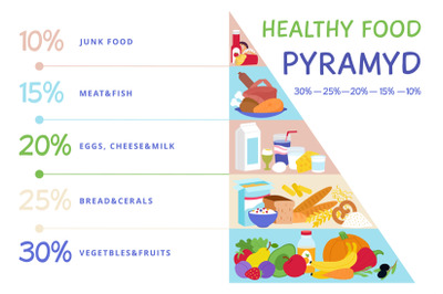 Food pyramid, healthy meal nutrition. Different food, cereals, meat an