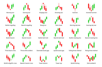 Candlestick chart indicators. Forex selling currency charts elements.