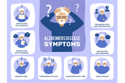 Alzheimer symptoms. Medical infographic with dementia characters peopl