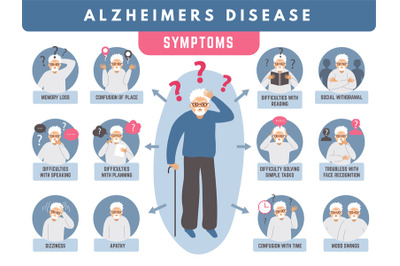 Alzheimer infographic. Loss memory and dementia medical problems of el