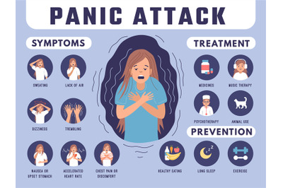 Panic attack. Psychologic problems of self fear panic attack fear and