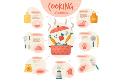 Cooking infographic. Kitchen or restaurant preparing food informative