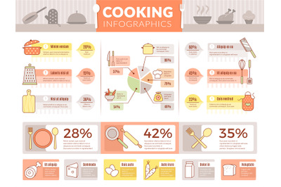 Cooking infographic. Symbols graphs and charts information of preparin