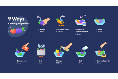 Washing vegetables. Clean food for cook, hygiene safety nutrition, inf