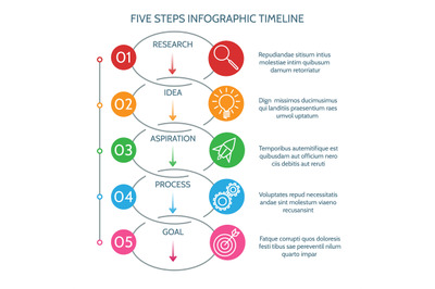 Steps levels list