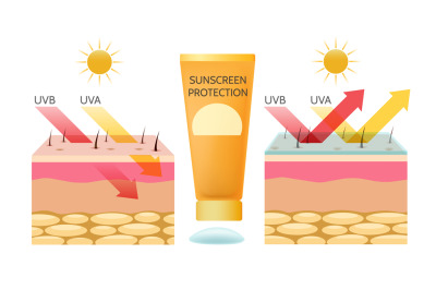 Uv rays skin protection