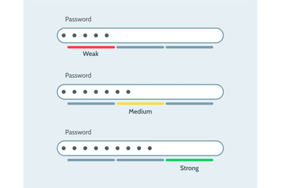 Password weak medium strong