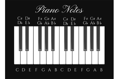 Piano octaves illustration