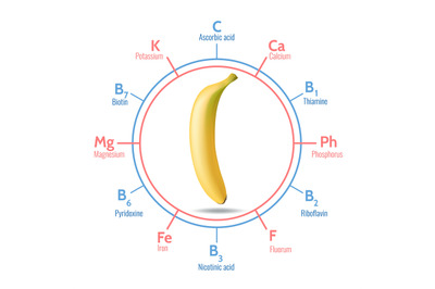 Benefits of banana