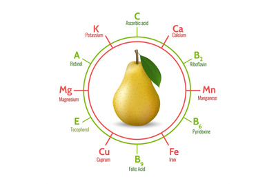 Pear benefits infographic