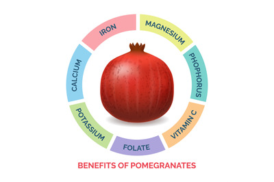 Pomegranates benefits illustration