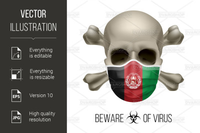 Human Skull