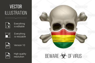 Human Skull