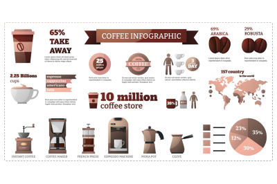 Coffee infographic. Coffee shop menu with coffee types and drinks, cof