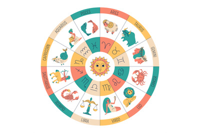 Funny zodiac signs circle. Astrological symbols&2C; cute aries&2C; funny tau