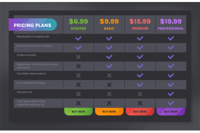 Pricing table chart. Dark mode subscription plan tiers with features c