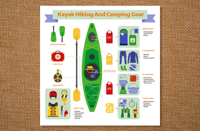 Rafting and Kayaking Gear Guide