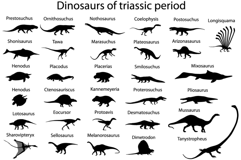 dinosaurs-of-triassic-period