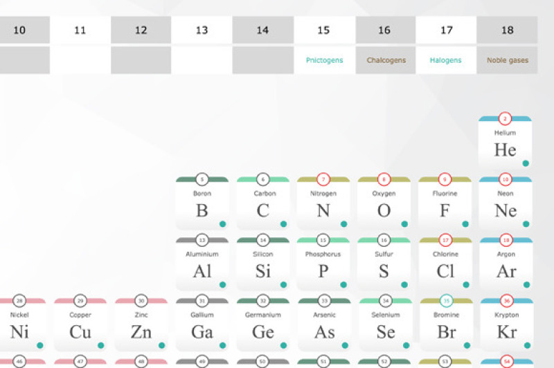 new-periodic-table