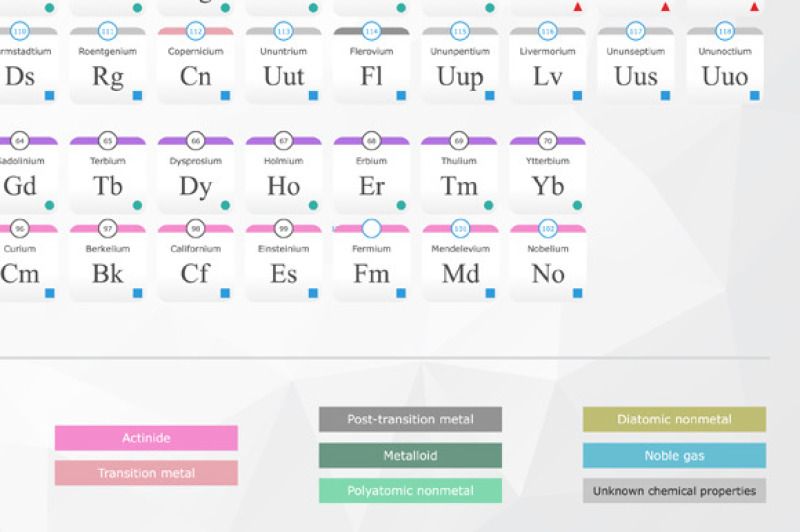 new-periodic-table
