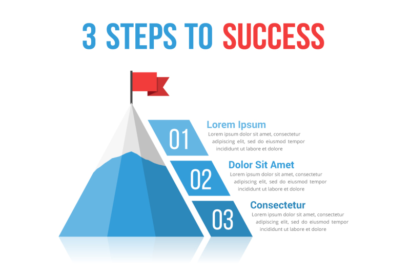 3-steps-to-success