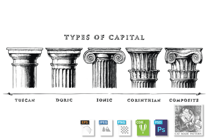 types-of-capital-classical-order