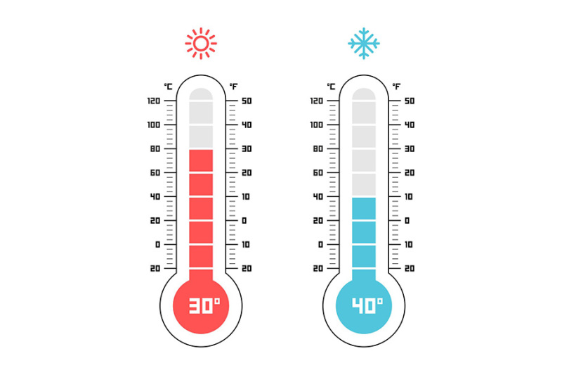 thermometer