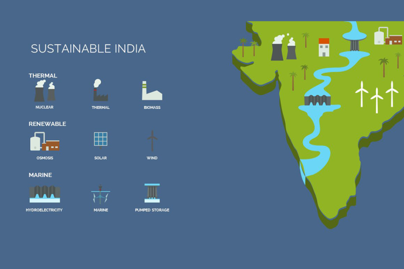 sustainable-india