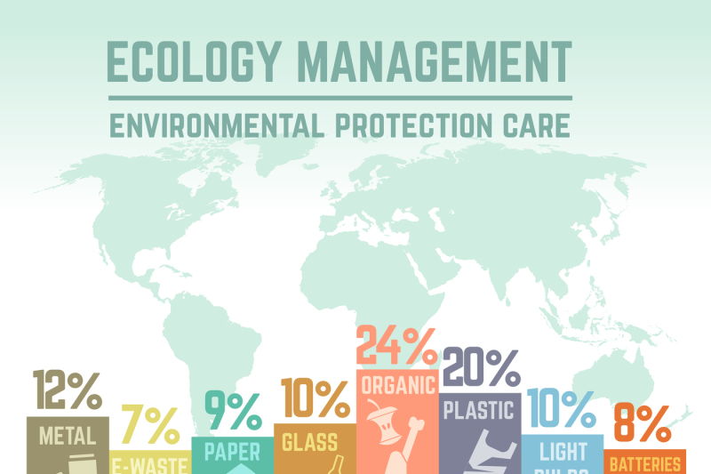 waste-ecology-management-environmental-protection-care-vector-infogra