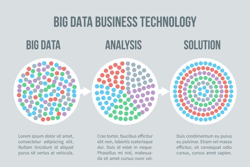 big-data-vector-concept-business-analytics-solution-for-smart-plann