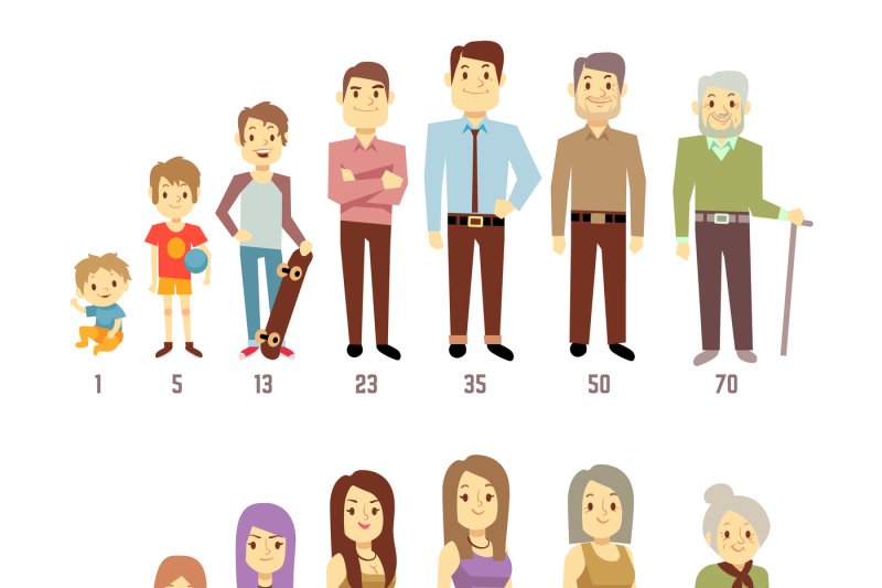 people-generations-at-different-ages-man-and-woman-from-baby-to-old