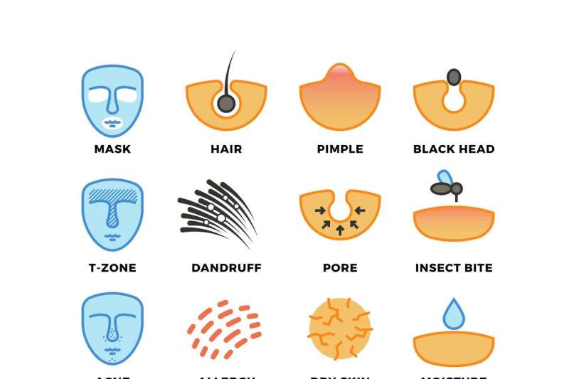 skin-types-care-and-cosmetic-vector-icons