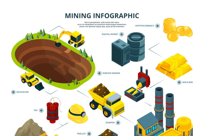 logistic-of-mining-industry-infographic-pictures