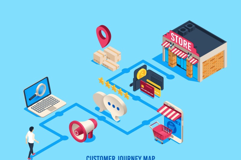 isometric-customer-journey-map-customers-process-buying-journeys-and