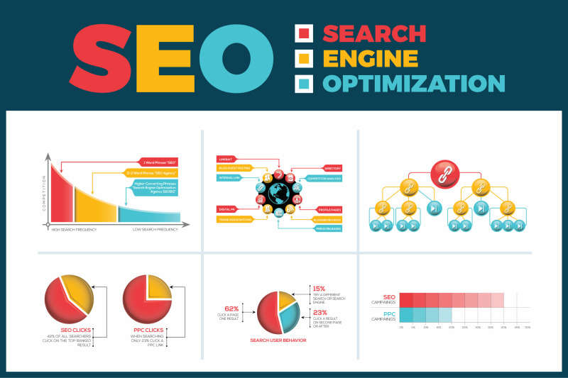 search-engine-optimization-seo-infographic