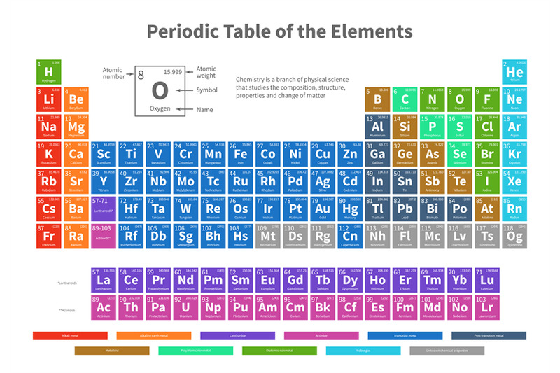 chemical-periodic-table-of-elements-with-color-cells-vector-illustrati