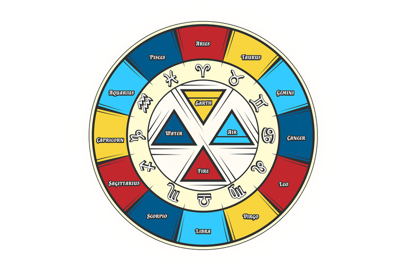 zodiac-circle-signs