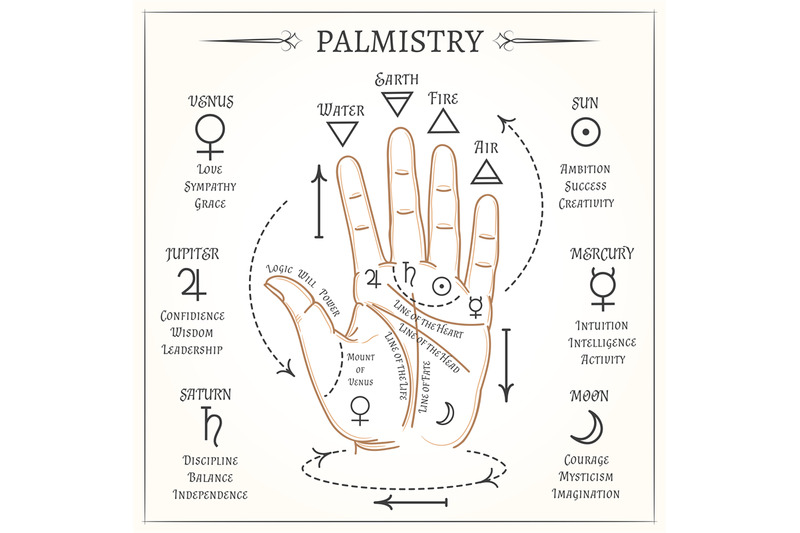 palmistry-mystical-reading-vector-illustration