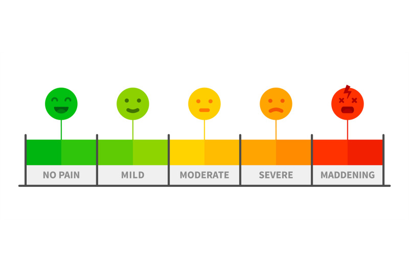 pain-scale-painful-rating-meter-pain-level-indicator-with-face-emoti