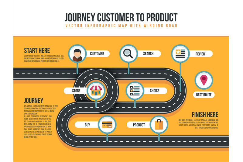customer-journey-vector-map-of-product-movement-with-bending-path-and