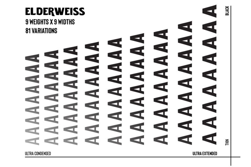 elderweiss-an-experimental-sans-serif