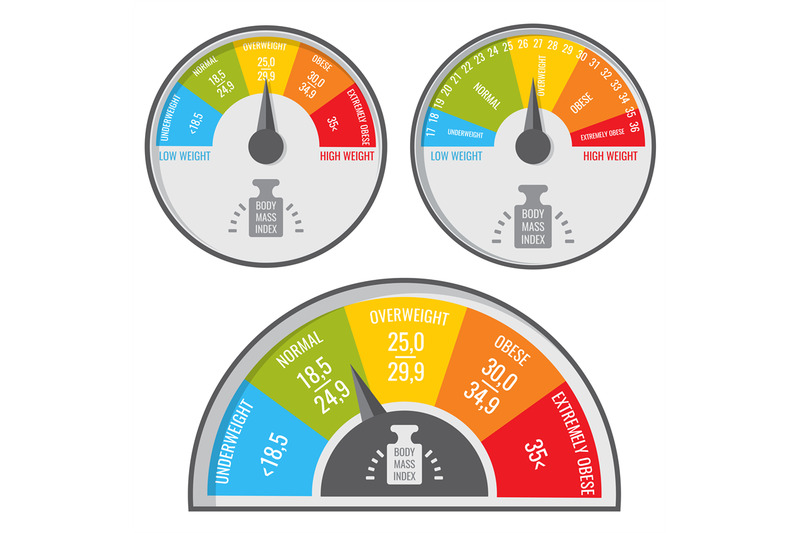 index-body-mass-bmi-medical-and-fitness-chart-vector-weight-indicato