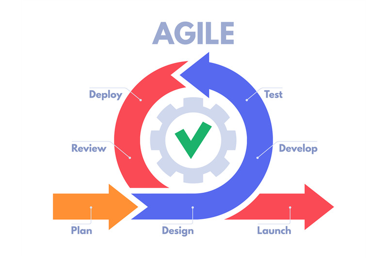 agile-development-process-infographic-software-developers-sprints-pr