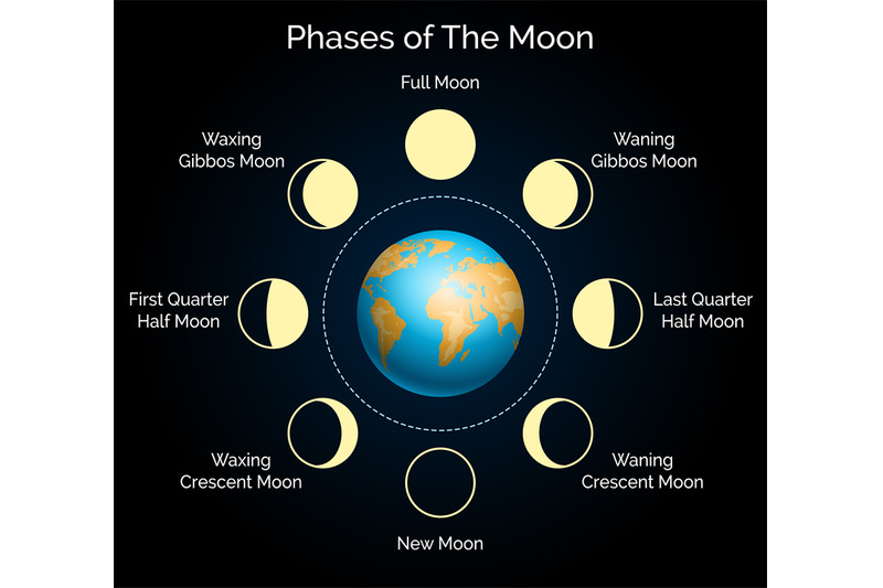 earth-and-lunar-phase-set