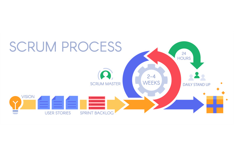 scrum-process-infographic-agile-development-methodology-sprints-mana