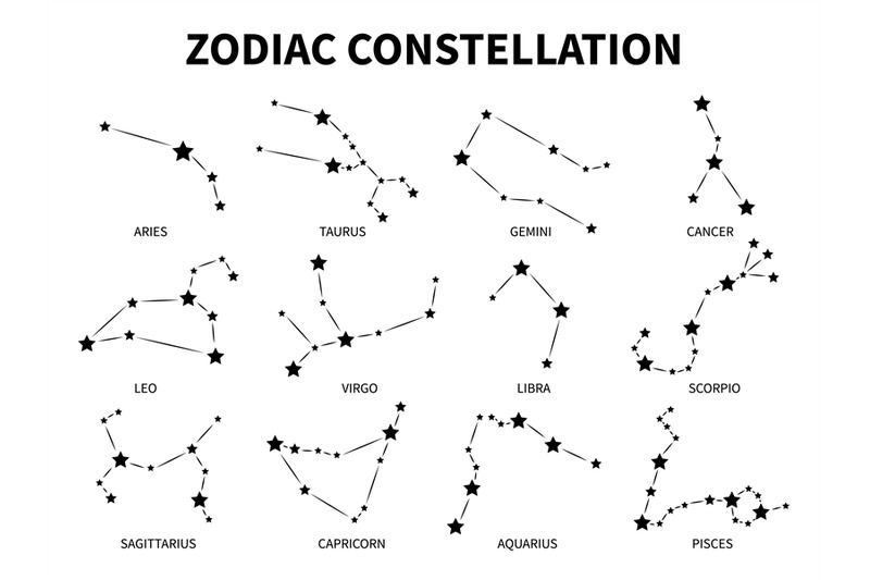 zodiac-constellation-aries-taurus-gemini-cancer-leo-virgo-libra-scorp