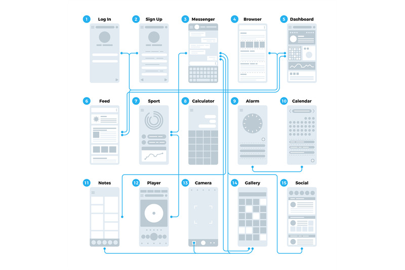 ux-ui-application-interface-flowchart-mobile-wireframes-management-si