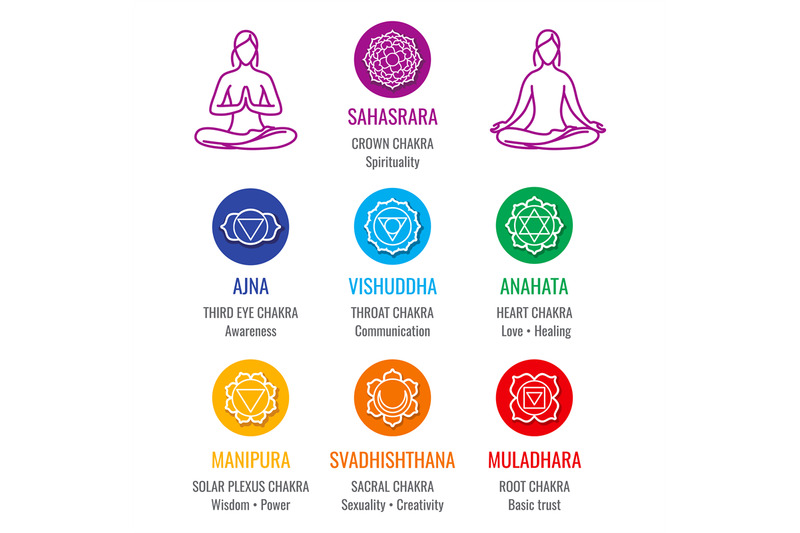 human-energy-chakra-system-asana-icons-set