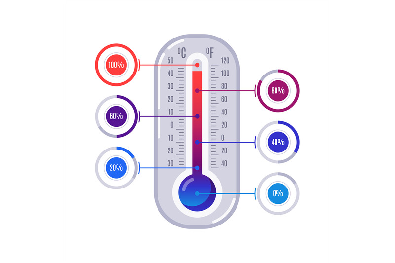 infographics-thermometer-hot-and-cold-temperature-scales-with-colorfu